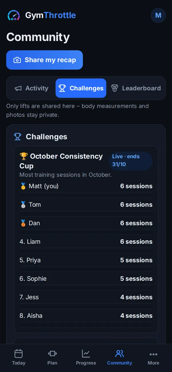 Monthly consistency challenge standings