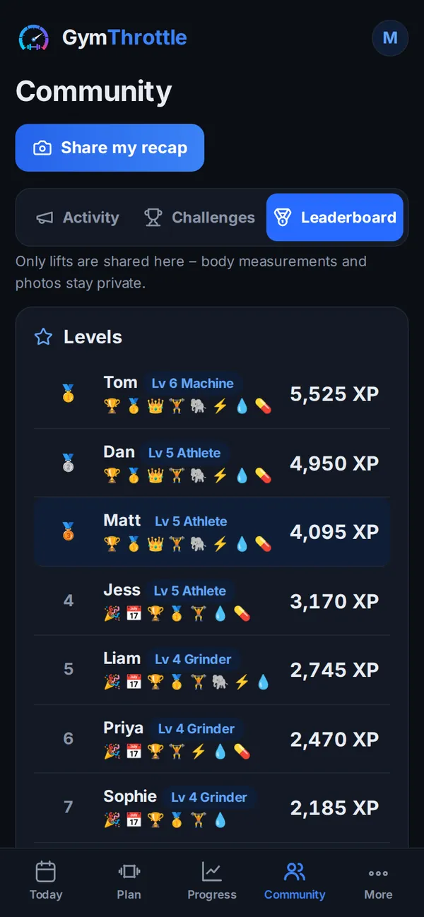 Leaderboard with levels and XP